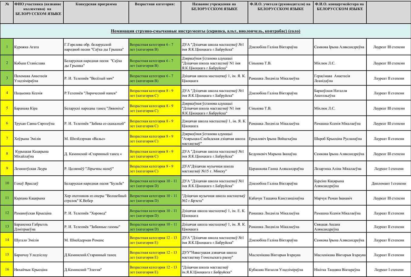 Итоги Струнно-смычковые инструменты 1 2